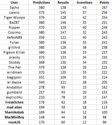 Round 38 table.png